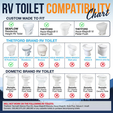 Clean Camper | Custom RV Bidet for Thetford V, VI & SeaFlo RV Toilets | CC-THETFORD-VI-BIDET | White