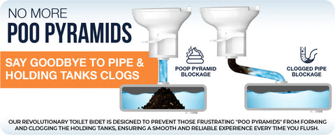 Clean Camper | Custom RV Bidet for Thetford V, VI & SeaFlo RV Toilets | CC-THETFORD-VI-BIDET | White