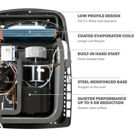 Dometic | FreshJet 5 With Heat Pump | FJX5557EHPBKCS | 9620017217 | Built-In Hard Start | 15,000 BTU |Black | R32