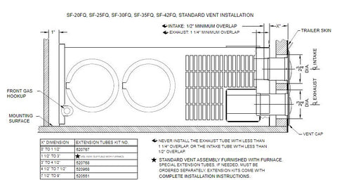 Suburban | Horno de 30,000 BTU | SF-30FQ | 2518A