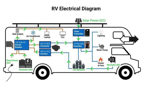 Power Management 101: Strategies for Efficient Electricity Use in Your RV