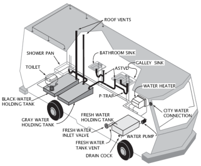 Essential RV Waste Water Chemicals: The Ultimate Care Kit for Your Black Water System