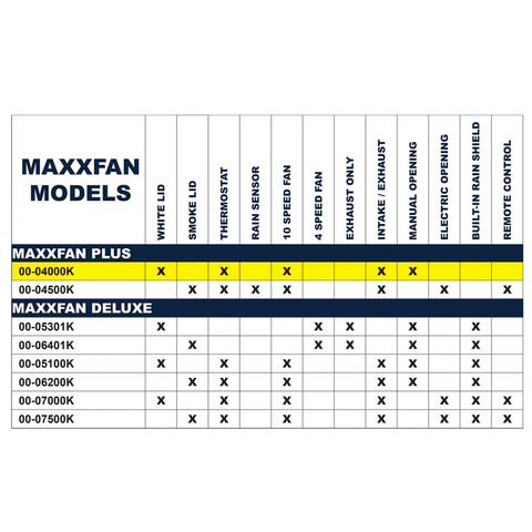 MaxxAir | MaxxFan 4-Speed | 00A04401K | Thermostat Manual Lift | Smoke