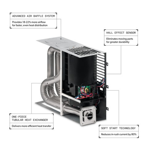 Dometic | Horno mediano | DFMDH35121 | 9610007794 | 35 000 BTU