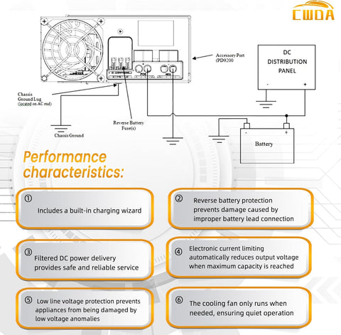 Progressive Dynamic | Inteli-Power 9200 Converter/Charger | 80 Amp | PD9280AV