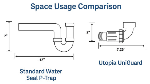 Lasalle Bristol | RV Waterless P-Trap | 65UGAKIT1 | 1-1/2