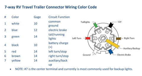 Valterra | 7-Way Trailer Cord | A10-7W8 | 8'