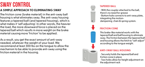 Andersen 3324 Built-In Anti-Sway System Diagram - Tapered Ball Friction Cone Exploded View | United RV Parts