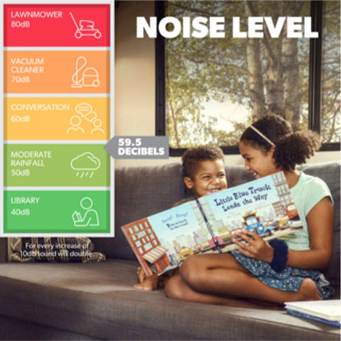 Dometic FreshJet 4 RV AC FJX4473EBKCS - Noise Level Comparison Infographic Showing 59.5 Decibel Operation | United RV Parts