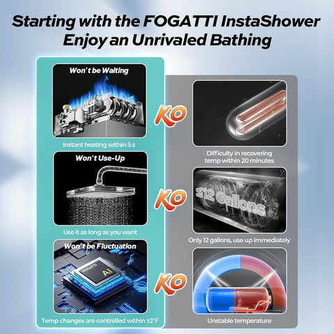 Fogatti | 62,000 BTU Tankless Water Heater w/Controller | FS09B1S | OEM | Wired Controller