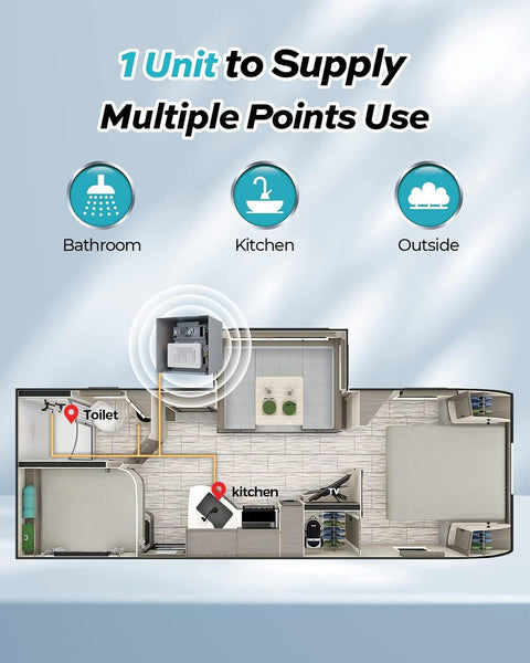 Fogatti | 62,000 BTU Tankless Water Heater w/Controller | FS09B1S | OEM | Wired Controller