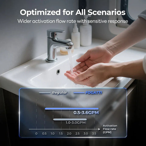 Fogatti | 66,000 BTU Tankless Water Heater w/Controller | INSTASHOWERULTRA | FS10B1SN | Wired Controller | 3.9 GPM