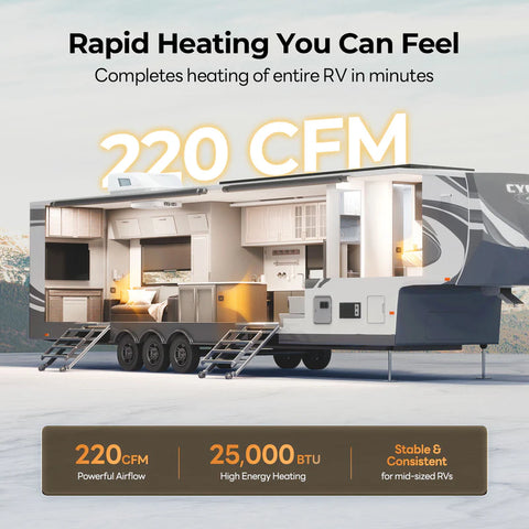 Fogatti | InstaHeat 25,000 BTU Furnace  | INSTAHEAT25  | RF025 | 25,000 BTU | Easy Installation