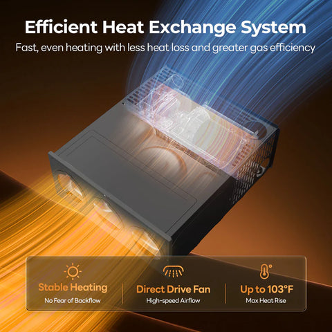 Fogatti | InstaHeat 25,000 BTU Furnace  | INSTAHEAT25  | RF025 | 25,000 BTU | Easy Installation