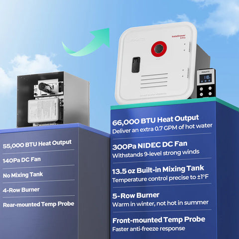 Fogatti | Tankless Water Heater | Instashower9Pro | 66,000 BTU | Includes Intelligent Digital Control remote
