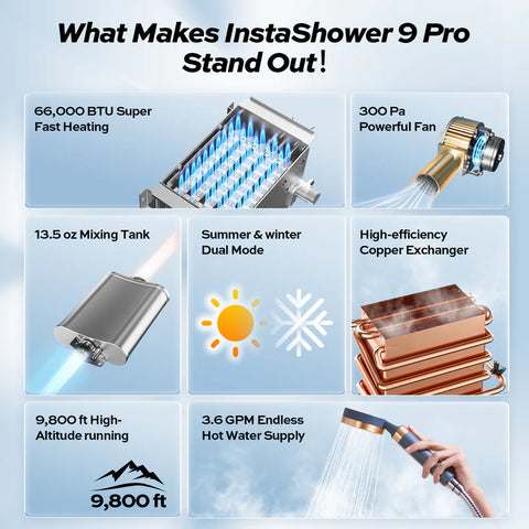 Fogatti | Tankless Water Heater | Instashower9Pro | 66,000 BTU | Includes Intelligent Digital Control remote