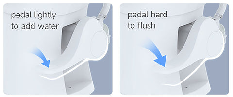 Seaflo | Residential Height RV Toilet | SFRTCH-02-01 | Elongated Ceramic Bowl | Foot Pedal | White