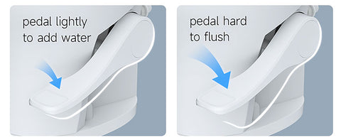 Seaflo | Residential Height RV Toilet-Plastic | Foot Pedal | SFRTPH-01-01 | White