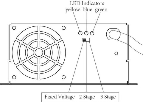 POWERMAX | Power Center | AC & DC Distribution Panel | Smart Charger | PM3-75A | 75 Amp