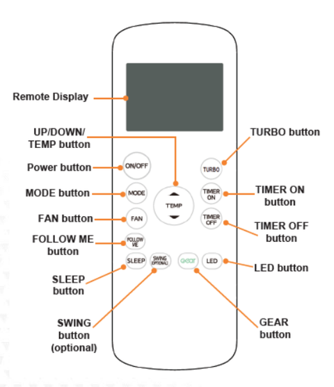 Furrion | Chill Cube RV Air Distribution Box for Manual Control | 2024040311 | Non-Ducted