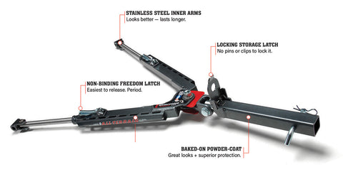 Roadmaster | BlackHawk 2 All-Terrain Tow Bar | 422