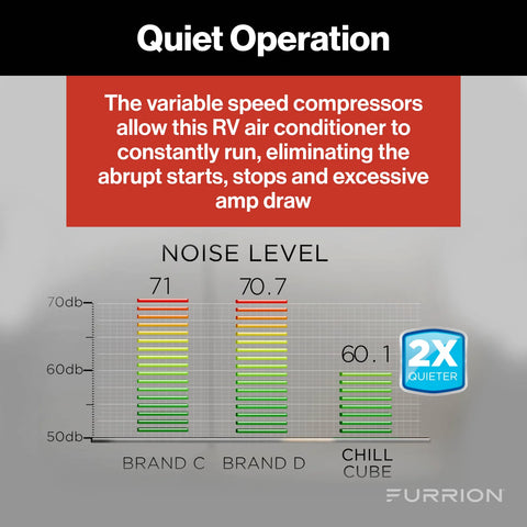 Furrion | Chill Cube Non Ducted Heat Pump | 2025008217 | 18,000 BTU | Black | FACR18HEPA-BL-AM