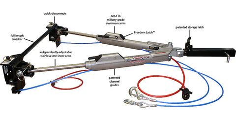 Roadmaster | Sterling All-Terrain Tow Bar | 576 | 8,000 Capacity