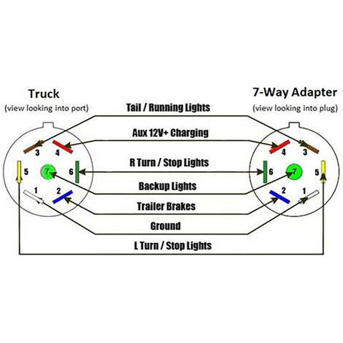 ViAir | 7-Way Power Access Adapter | 92935 | 7-Way Blade To 2-Pin Adapter | SAE 12v DC Power